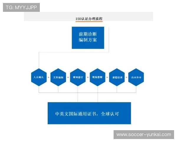 基于ISO 27001构建企业信息安全管理体系的实施策略 基于ISO 27001构建企业信息安全管理体系的实施策略