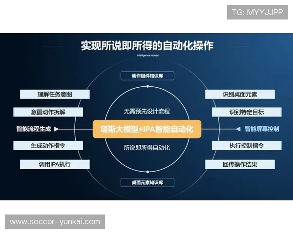 Kaiyun - 面向智能协同治理的平台安全架构体系创新与风险防控实践研究
